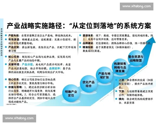 以企业观察为核心解读产业变革与公司长期价值增长路径战略